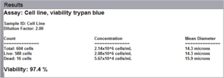 Cellometer Auto 1000 Trypan Blue Viability Results