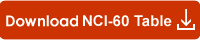 Download NCI-60 Table