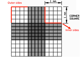 hemocytometer cell counting grid