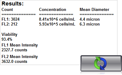 Cell Counting Data