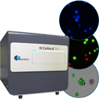Cellaca MX High-throughput cell counter