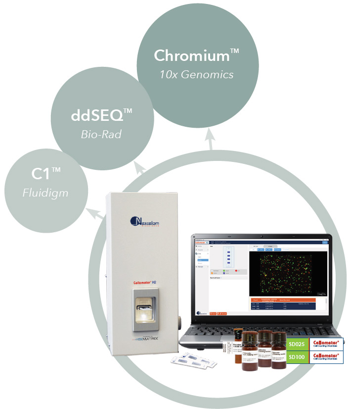 Cellometer for single cell genomics