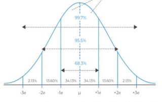 normal-distribution