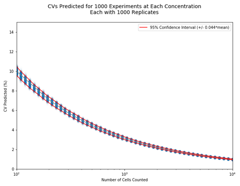 cv prediction plot